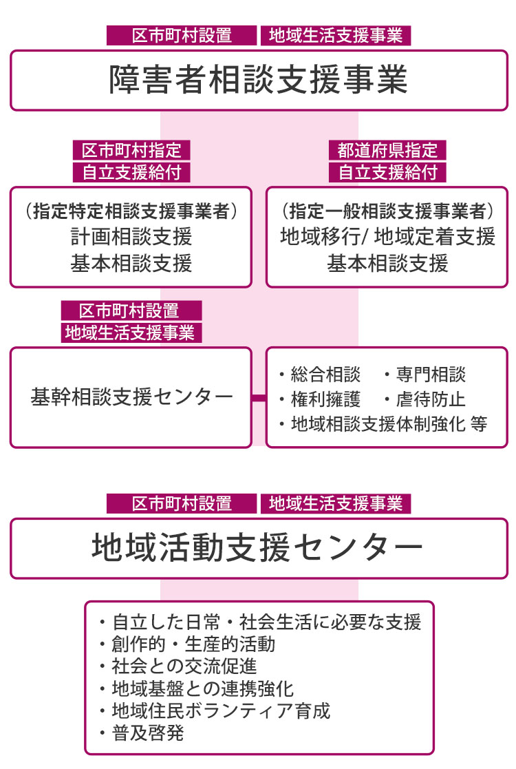 事業構成図sp