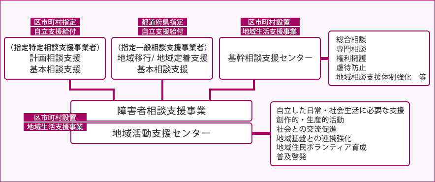 事業構成図PC